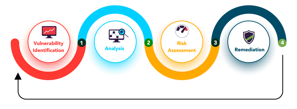 vulnerablity-assessment